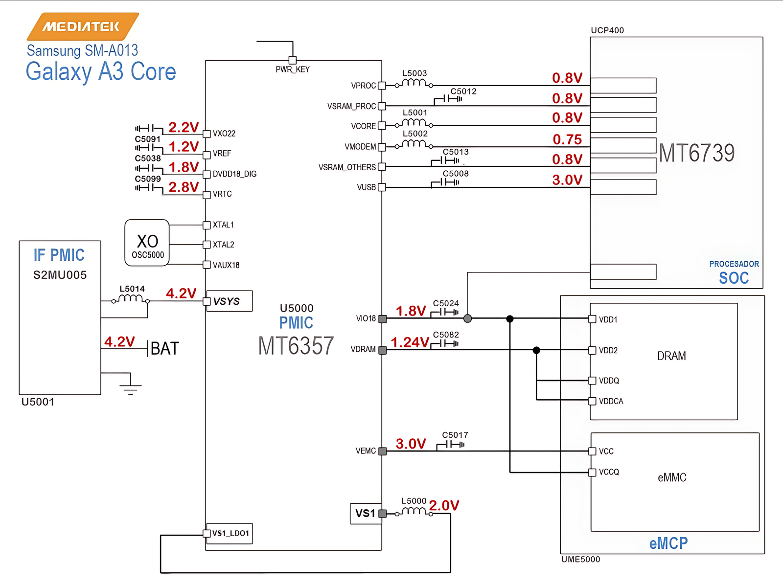 Power Distribution in Samsung SM-A013 Galaxy A3 Core