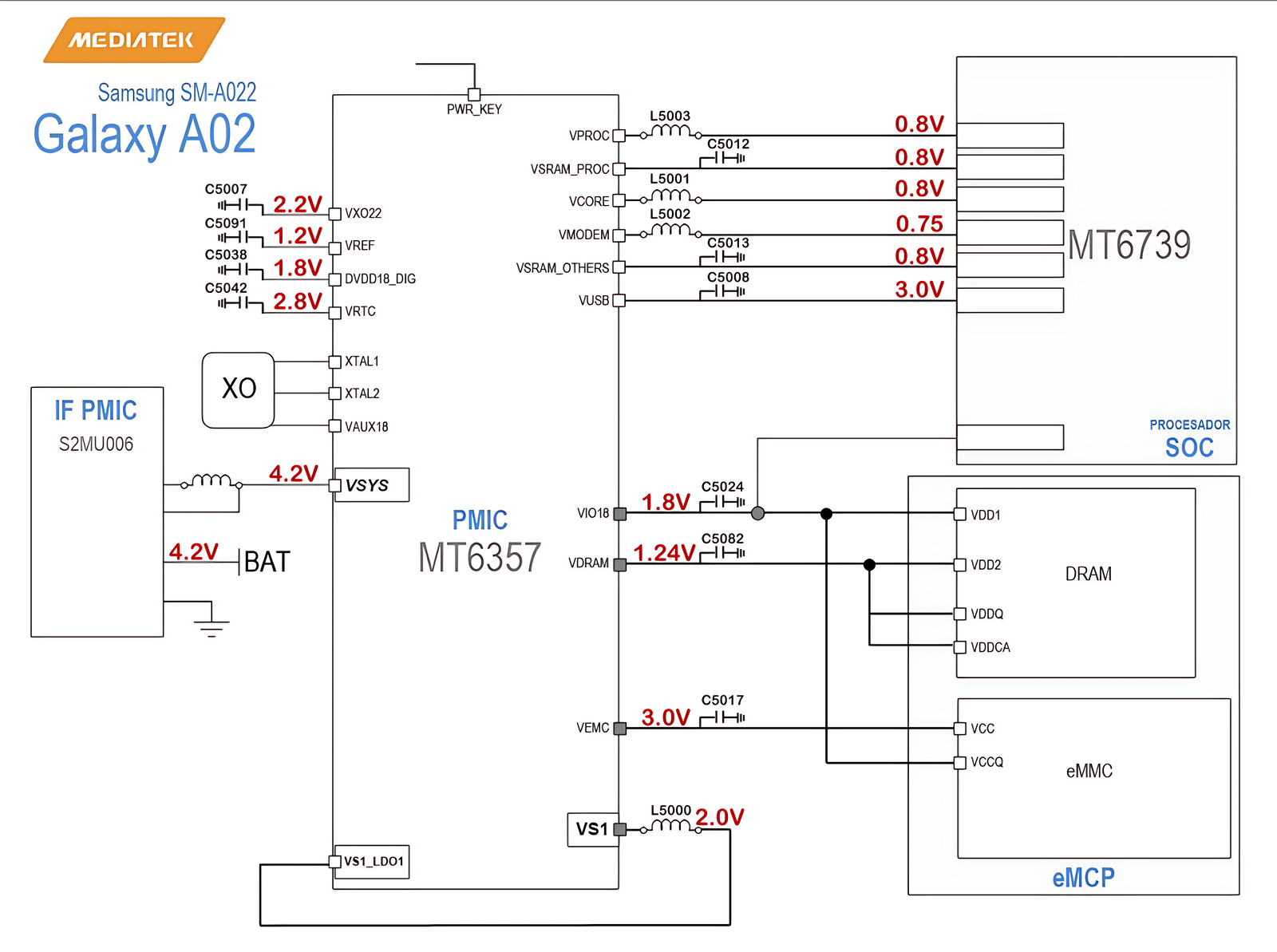 Samsung Galaxy A02 PMIC MT6357 Power Diagram