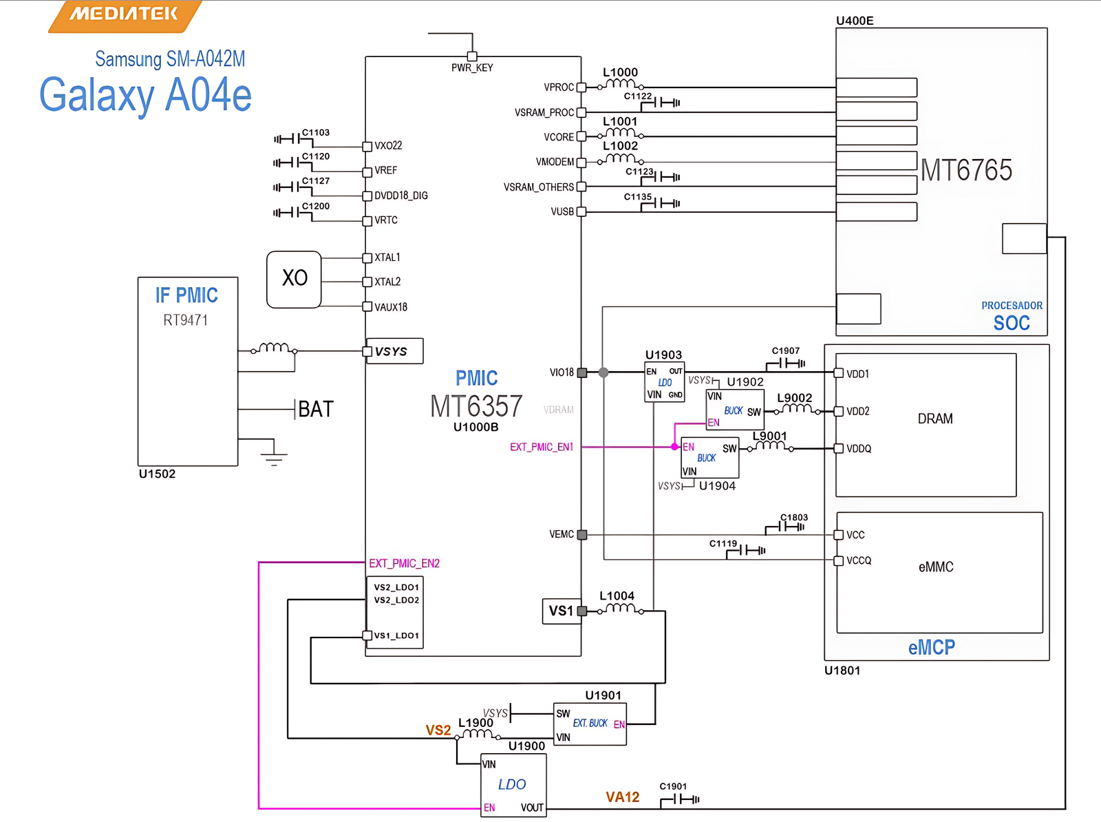 Power Block Diagram - Galaxy A04e