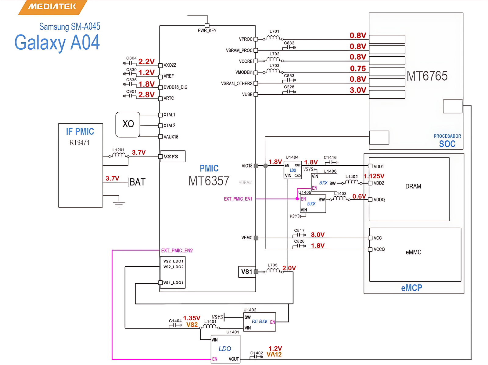 Power schematic for Samsung Galaxy A04 (MT6357)