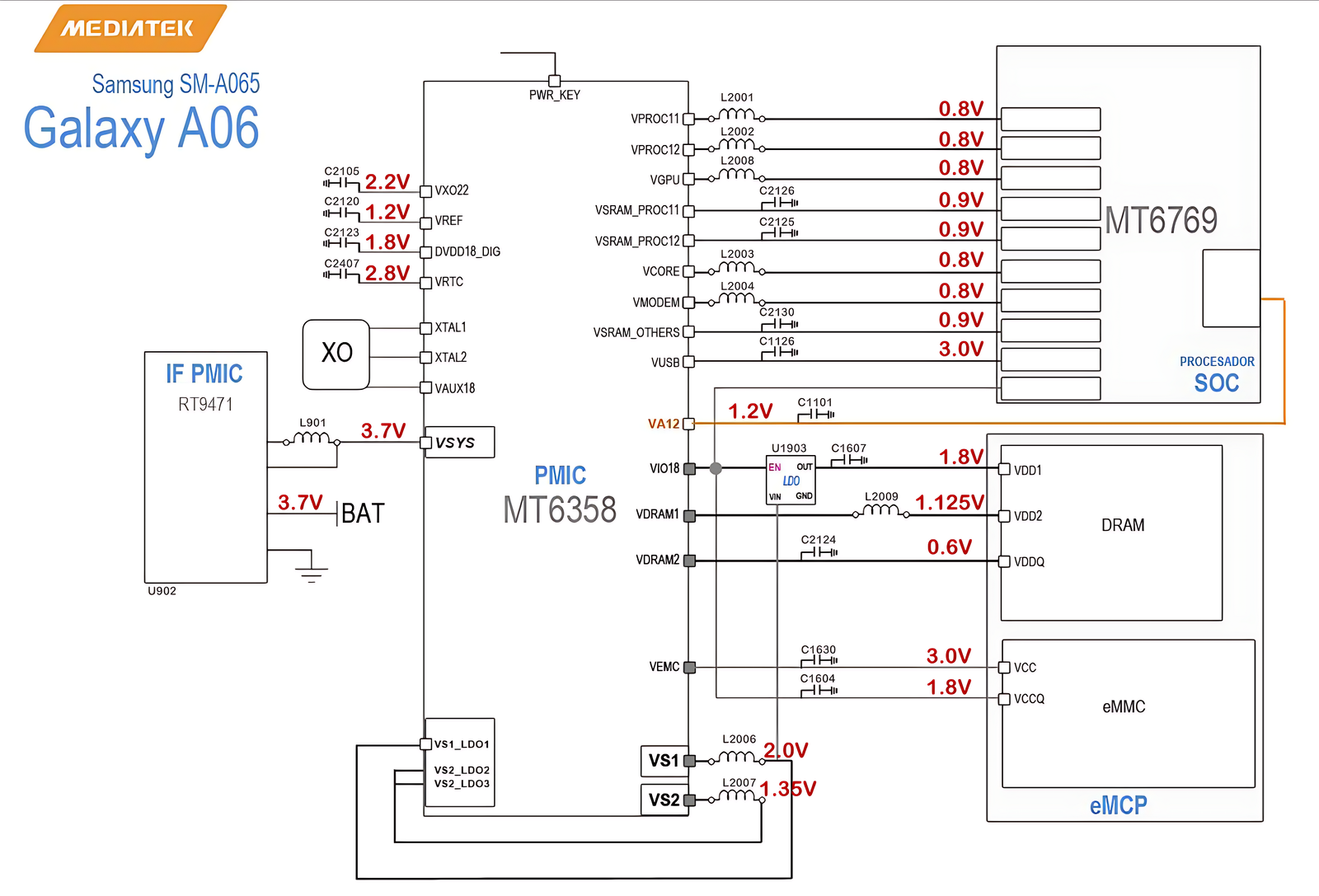 Samsung Galaxy A06 MT6358 Power Schematic