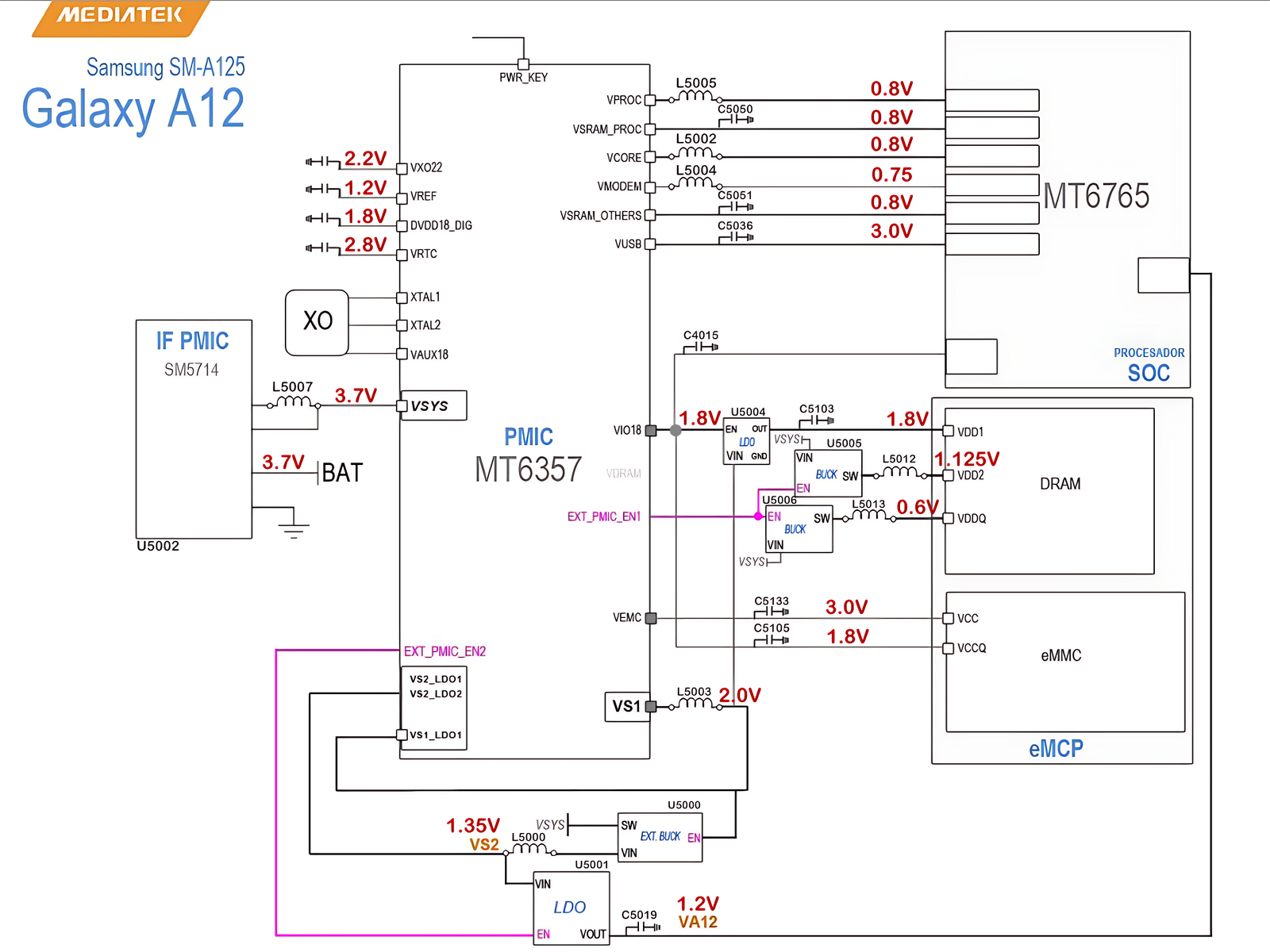 Samsung SM-A125 MT6357 Schematic