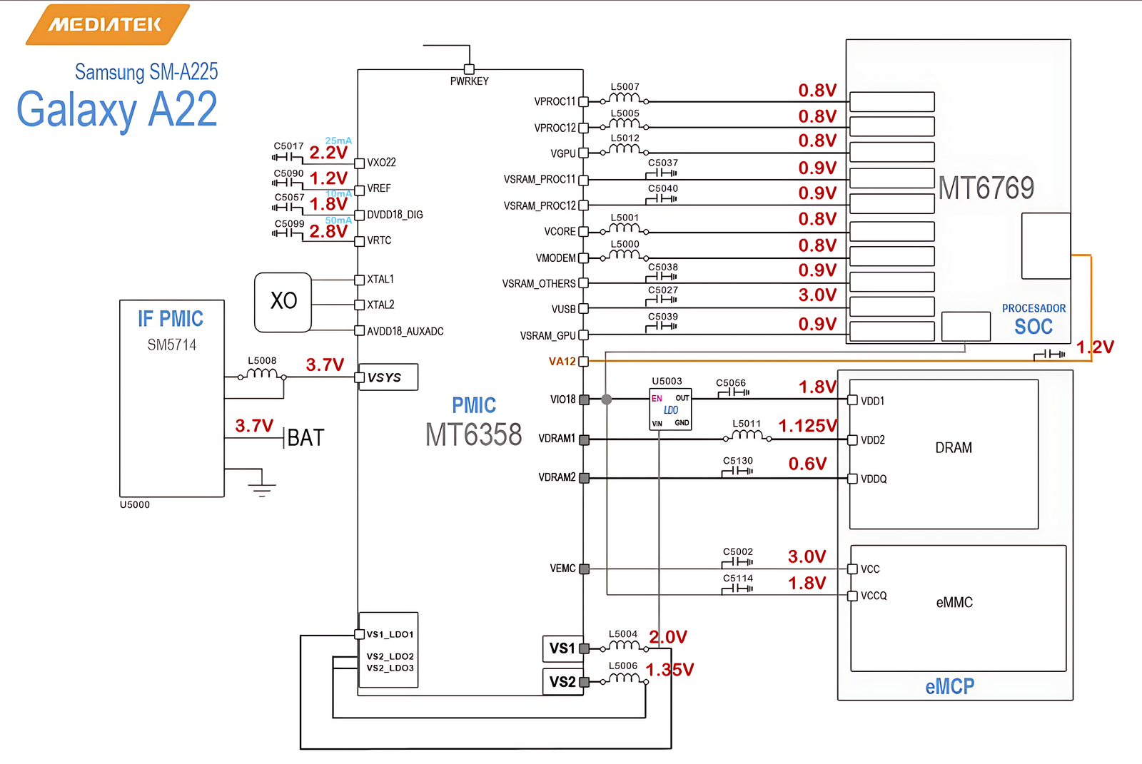 Samsung SM-A325 PMIC MT6358 Voltage Diagram
