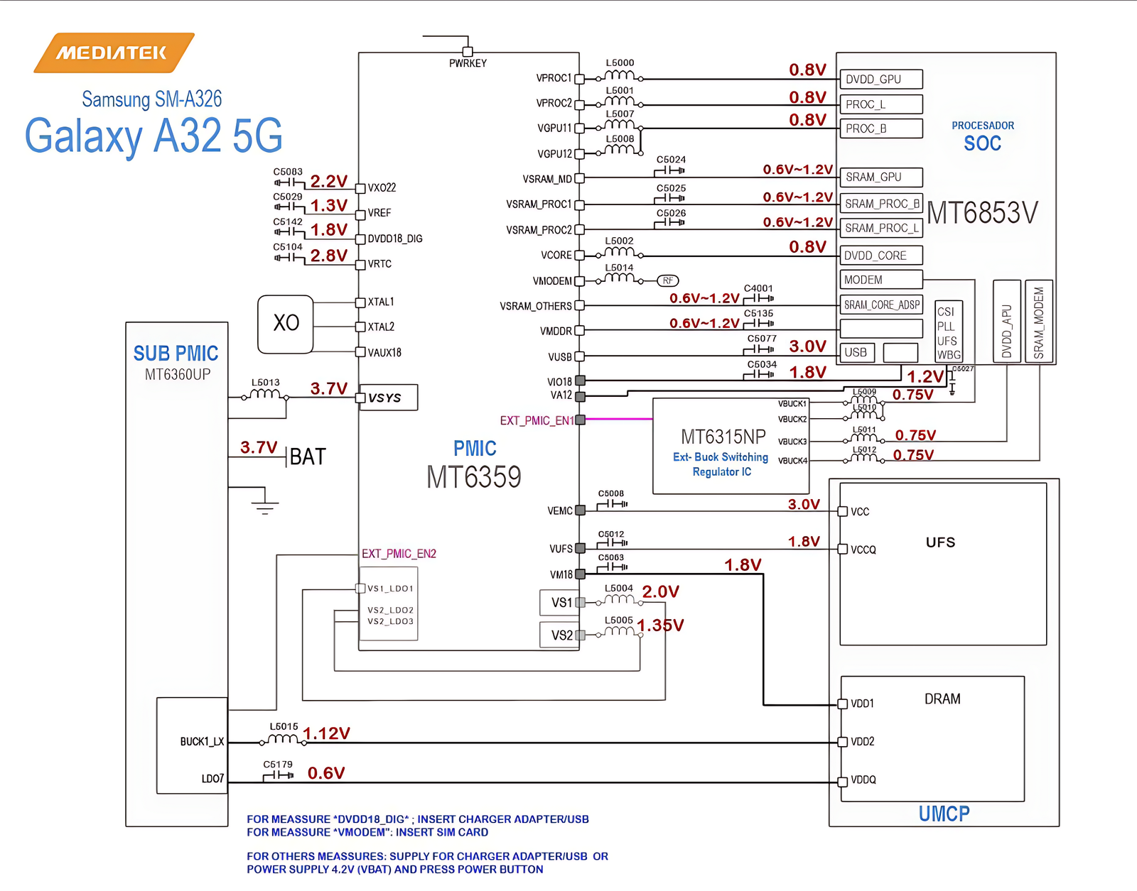Samsung Galaxy A32 5G SM-A326 PMIC MT6359 Voltage Diagram