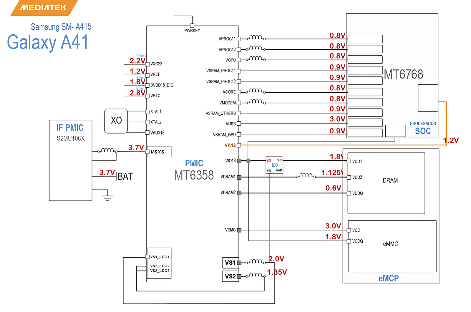 Samsung Galaxy A41 MT6358 Power Management Schematic