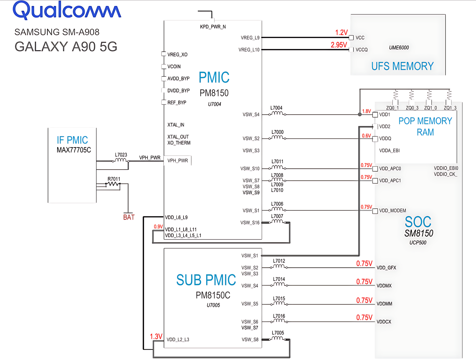 Samsung SM-A908 5G PM8150 Circuit Diagram