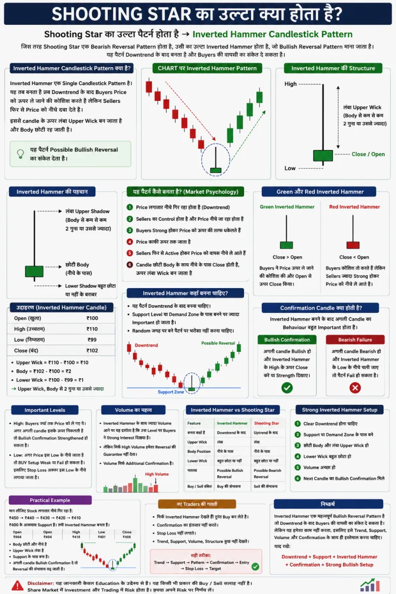 Hammer Candlestick Pattern क्या है? पूरी जानकारी आसान हिंदी में