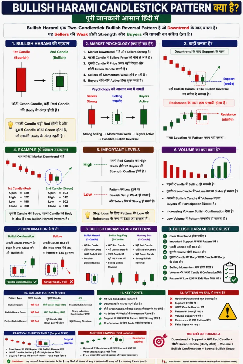 Bullish Harami Candlestick Pattern क्या है? पूरी जानकारी हिंदी में