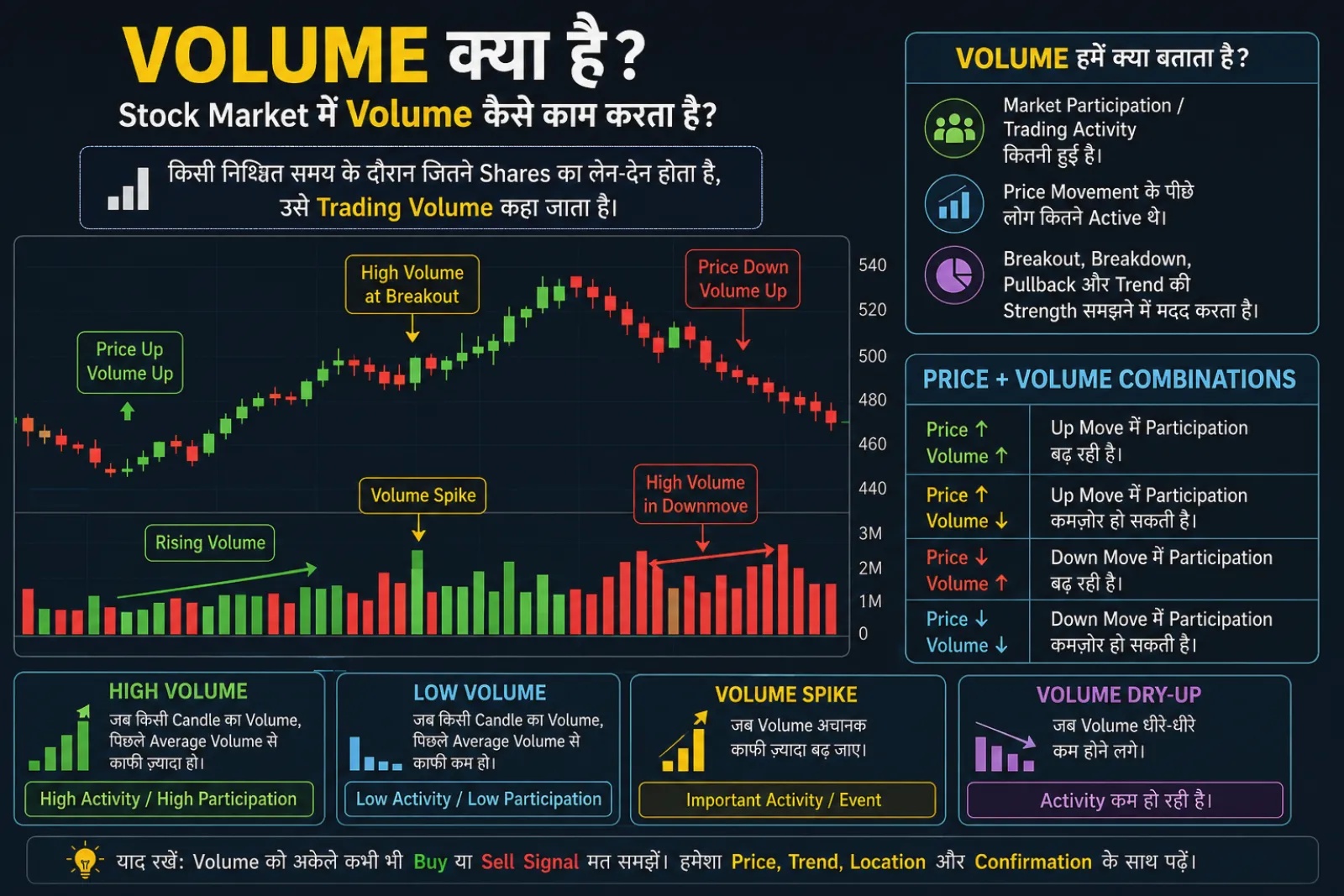 Volume क्या है? Stock Market में Volume कैसे काम करता है? पूरी जानकारी हिंदी में
