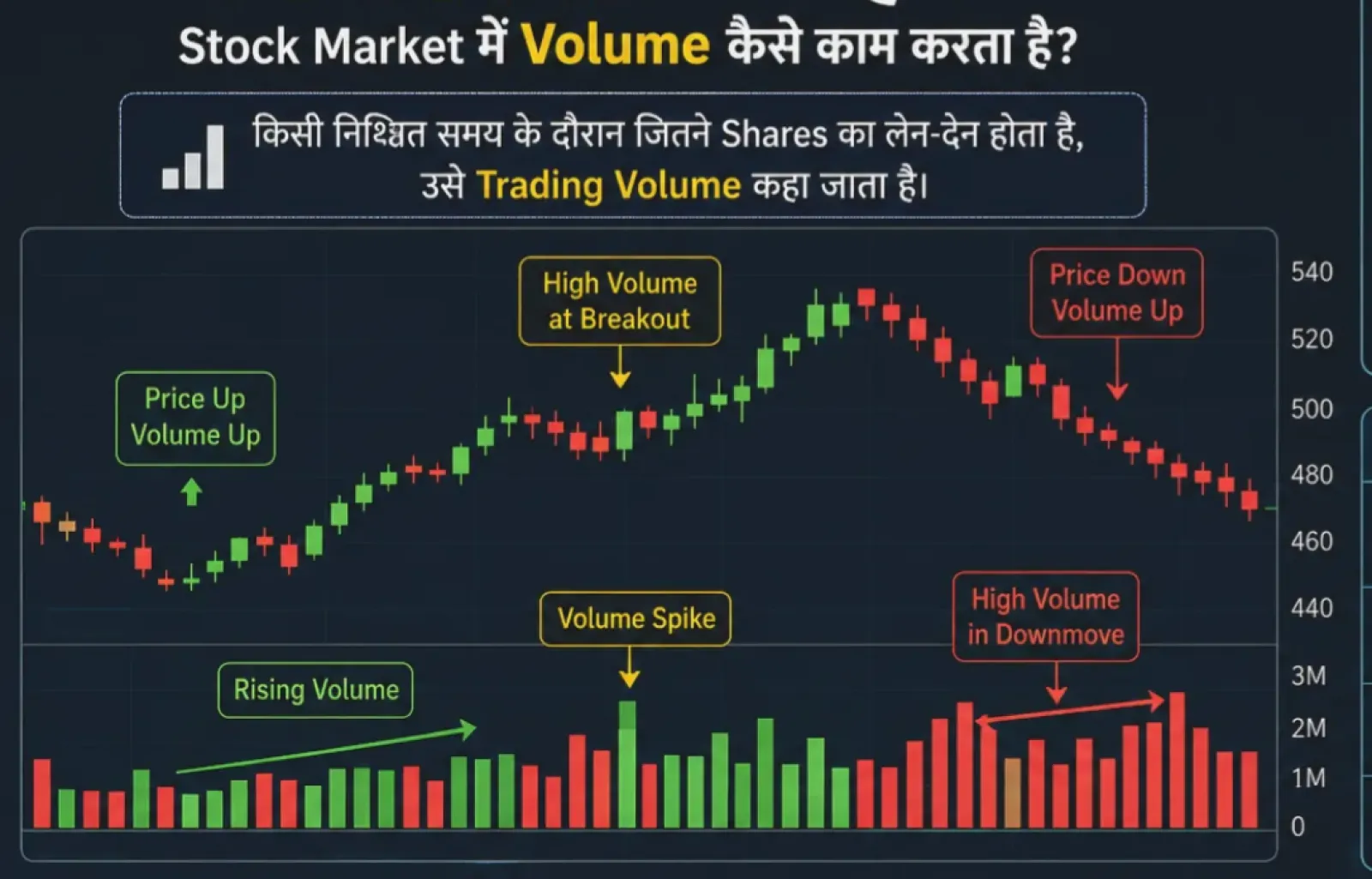 High Volume और Low Volume क्या है? पूरी जानकारी हिंदी में